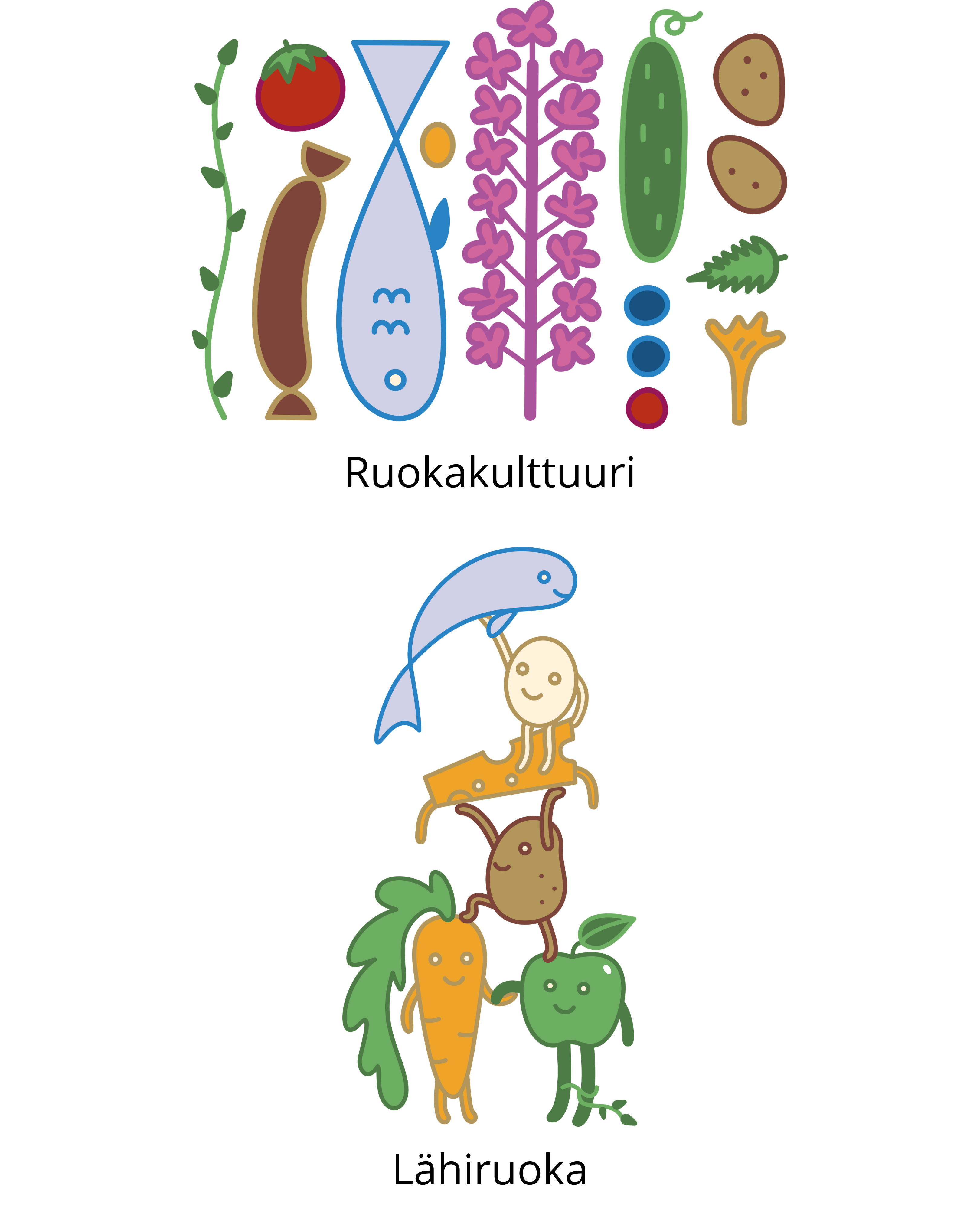 Hankkeen teemakuvat: ruokakulttuuri ja lähiruoka