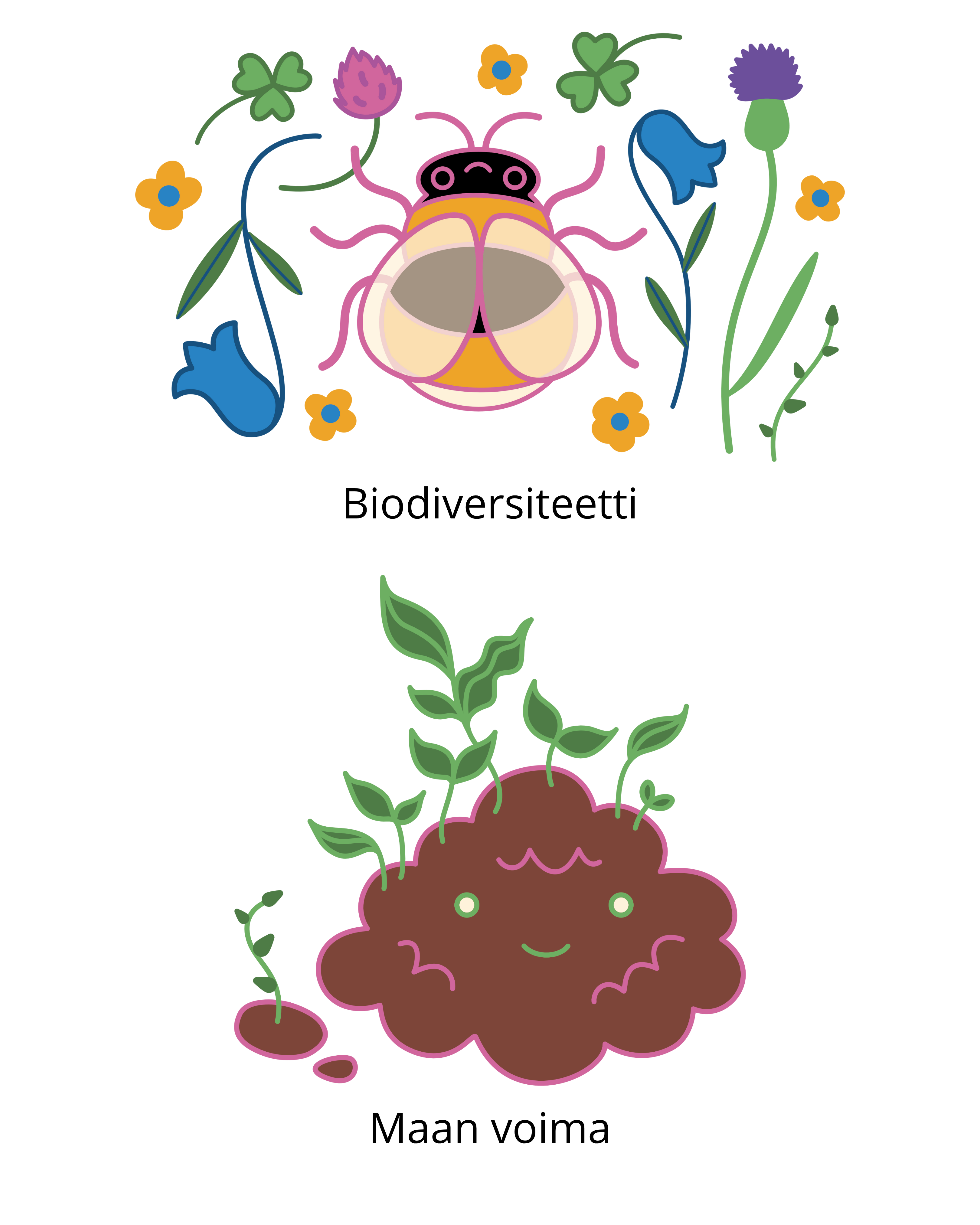 Hankkeen teemakuvat: biodiversiteetti ja maan voima