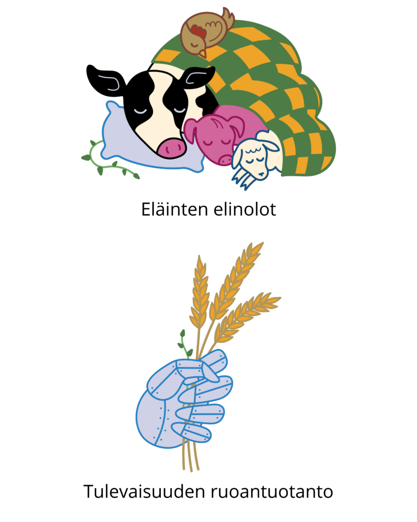 Hankkeen teemakuvat: eläinten elinolot ja tulevaisuuden ruoantuotanto