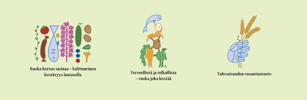 Hankkeen teemakohtaisia kuvituskuvia aiheista ruokakulttuuri, kestävä ruokavalio ja tulevaisuuden ruoantuotanto.